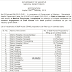 Manipur - Recruitment of 92 Staff Nurse posts