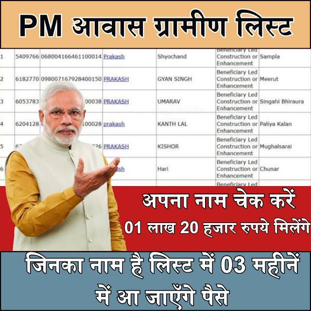PM Awas Yojana list
