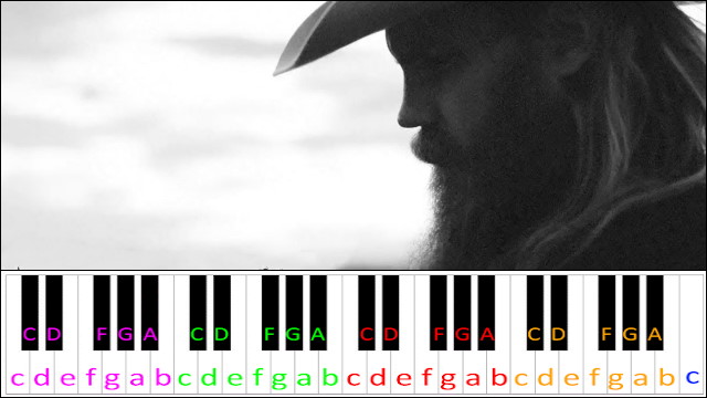 Tennessee Whiskey by Chris Stapleton Piano / Keyboard Easy Letter Notes for Beginners