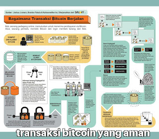 Cara Mendapatkan Bitcoin (BTC) Gratis Dengan Cepat 2017