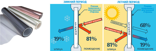 Услуги сантехника в Москве и Московской области