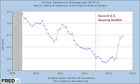 Monthly U.S. 30-Year Mortgage Interest Rates, June 2009 Through August 2013 - Source: FRED