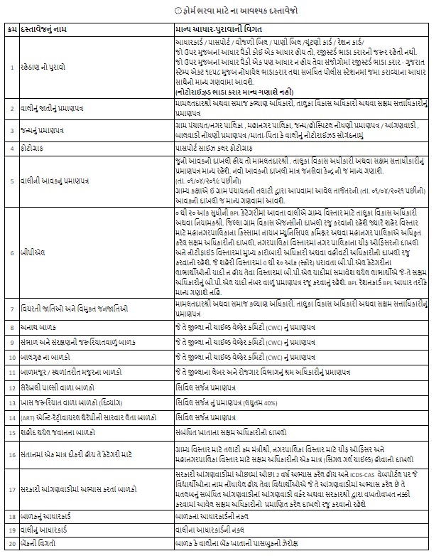 rte%2Badmission%2Bdocument%2B2021