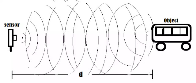 distance measurement using sensor