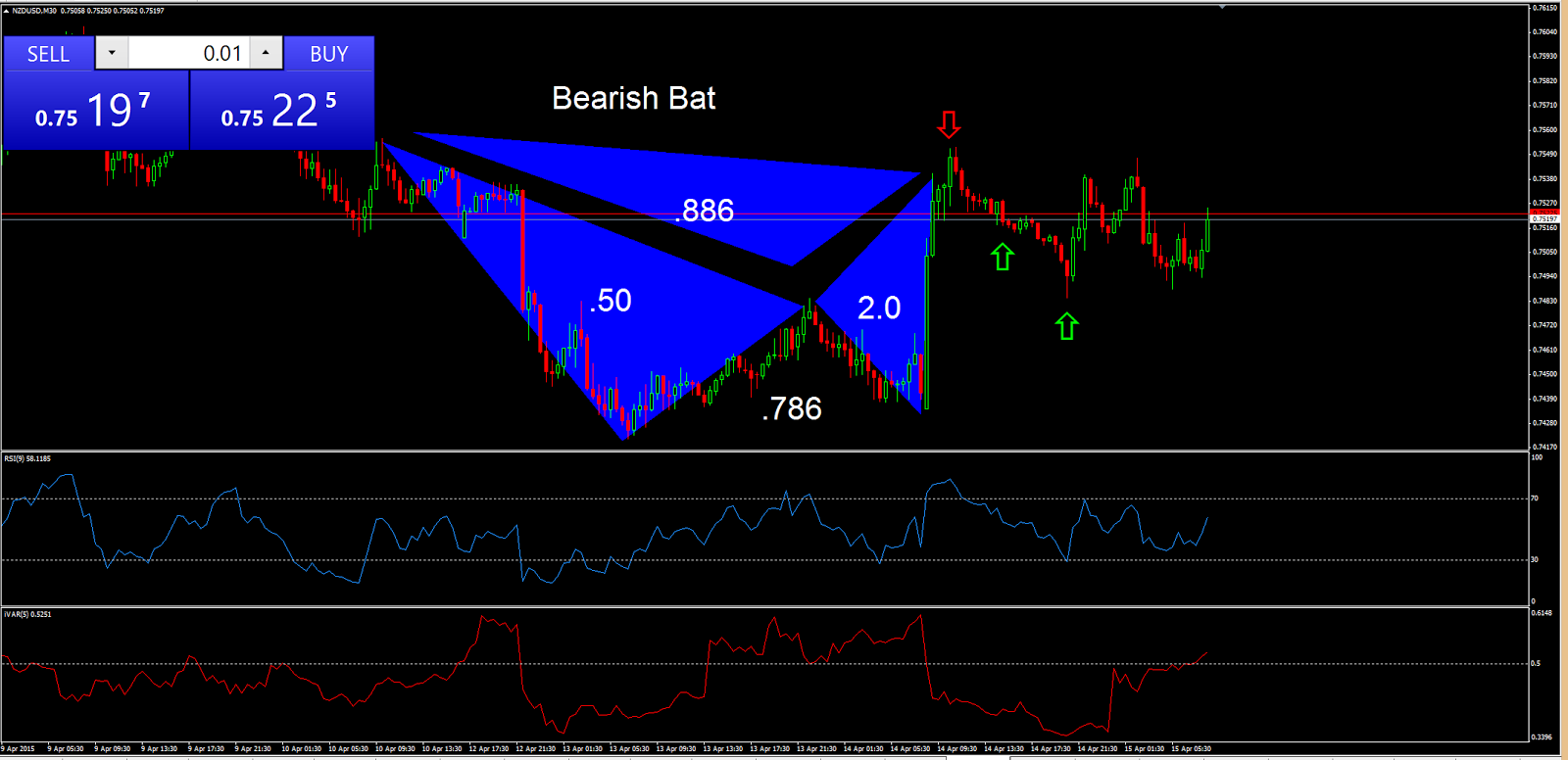 p&l forex