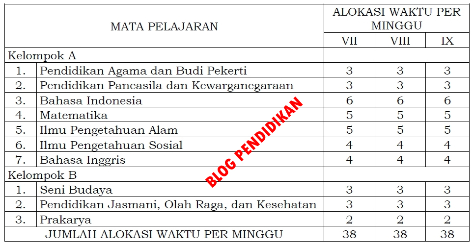 Belajar Kurikulum 2013 Bentuk Kegiatan Ekonomi Masyarakat 