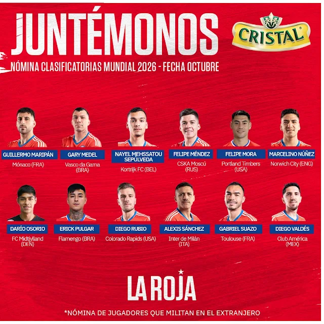 Convocatoria de la Selección Chilena para sus partidos contra Peru y Venezuela