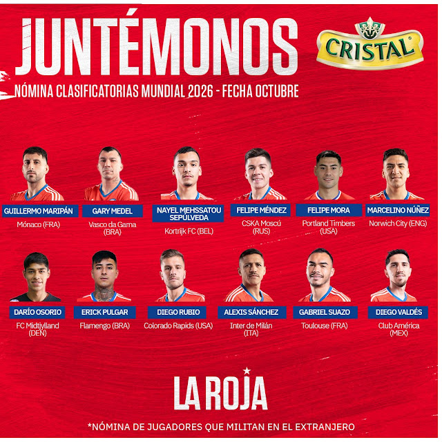 Convocatoria de la Selección Chilena para sus partidos contra Peru y Venezuela