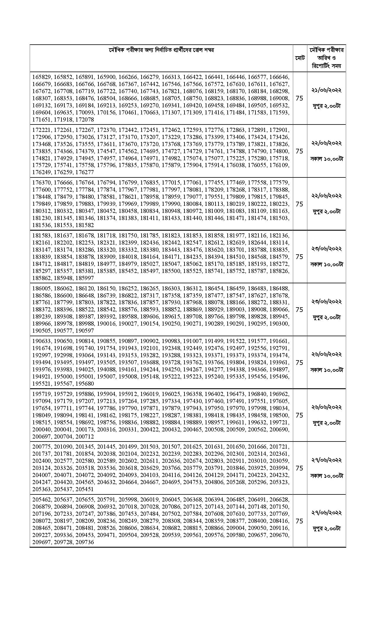 Combined 8 Bank Written Exam Result and Viva Date Published