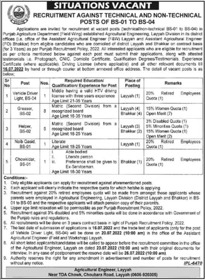 Agriculture Engineering Department Management Jobs 2022