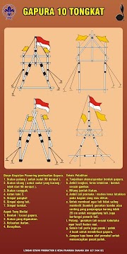 38+ Gambar Gapura Tenda Perkemahan Gambar Minimalis