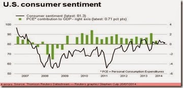 consumer