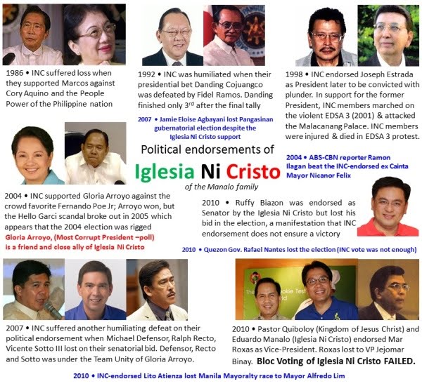 Iglesia Ni Cristo and their FAILED Political Endorsements