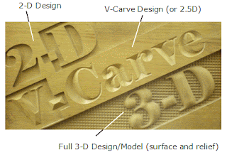 formatos 3D