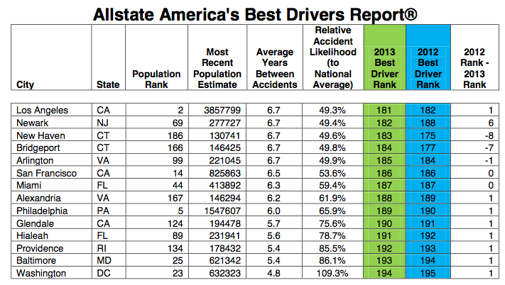 car accident statistics for miami and hialeah the car accident ...