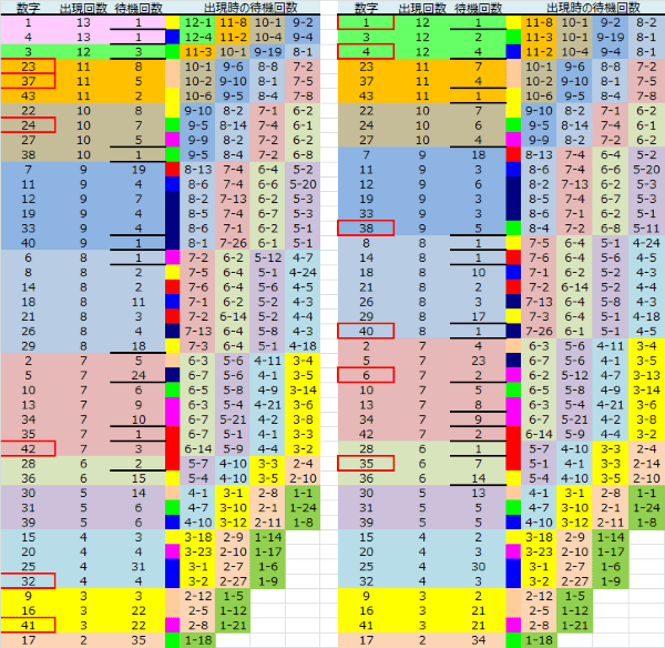 ロト予想 ロト765 Loto765 結果