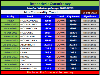 Mcx Commodity Intraday Trend Rupeedesk Reports - 21.09.2023