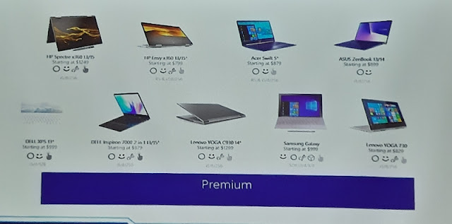 Modern PC Premium