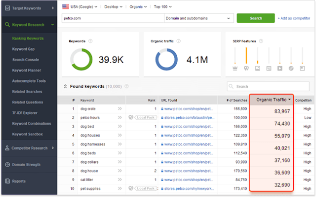 Ranking Keywords, Keywords Research