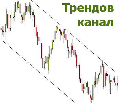 Трендови канали и трендови коридори