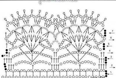 Crochet Patterns Free