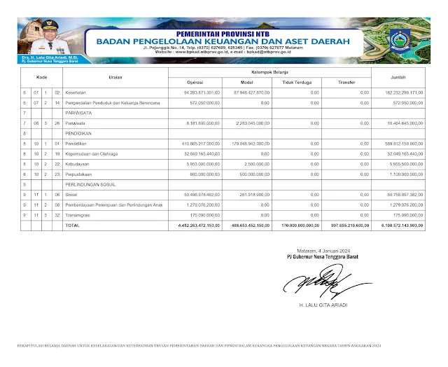 Info Keuangan