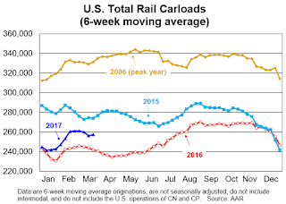 Rail Traffic