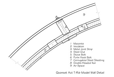 Quonset Hut Homes Plans