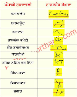 04-December-2022-ajit-tribune-shorthand-outlines