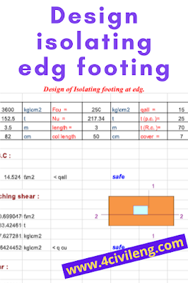 Design of isolating footing at edg.