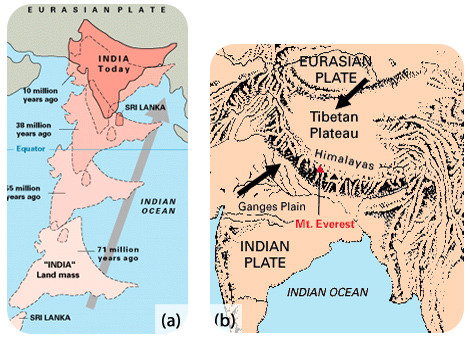 Himalayas Formation- Shubham Singh (Universe)