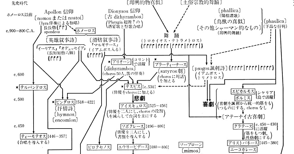 Nams出版プロジェクト アリストテレスと四大元素 付リンク Nams出版プロジェクト アリストテレスと四大元素 付リンク