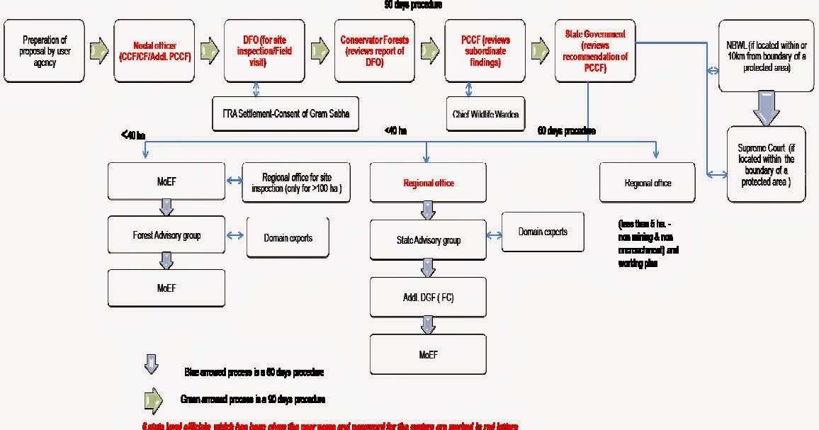 BLOG YUDIE SETYADI: Flowchart E-Goverment, E-Learning, E-Commerce