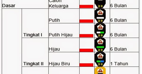 Zona Perisai  Diri  Tingkatan  1 perisai  diri 