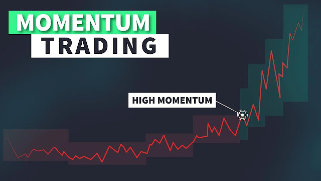 Capturing Market Strength Momentum Trading Strategy