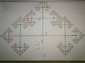 dibujamos las potencias y nos iniciamos en el concepto de fractales. visual thinking en matemáticas 1º ESO