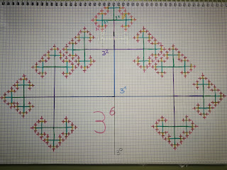 dibujamos las potencias y nos iniciamos en el concepto de fractales. visual thinking en matemáticas 1º ESO
