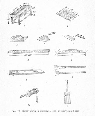Инструменты и инвентарь для штукатурных работ