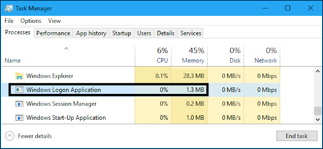exe ialah belahan yang sangat penting dari sistem operasi Windows Apa Aplikasi  Winlogon.exe Itu? Kenapa Berjalan Di PC Saya?