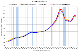 Nominal House Prices