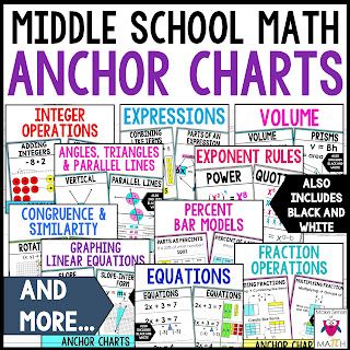 Middle School Math Anchor Charts