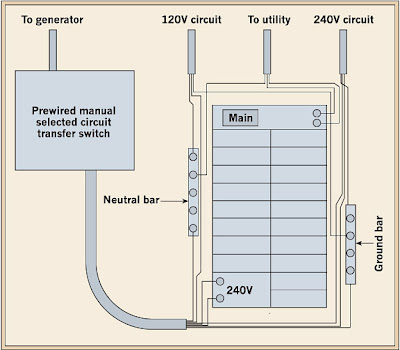 Transfer Switches Simplified