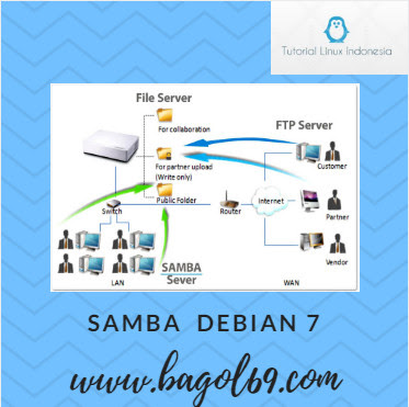 instalasi dan konfigurasi samba server pada debian 7 