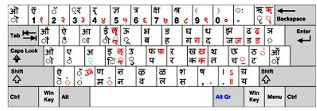 Difference between Mangal Typing and kruti Dev Typing in Hindi