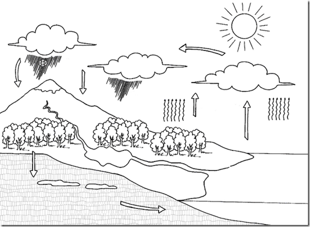 ciclo_agua