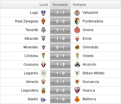 Liga Adelante 2015/2016: Jornada 15