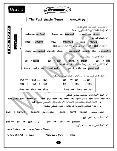 اقوى مذكرة لغة انجليزية للصف الثالث الثانوى  2023 pdf