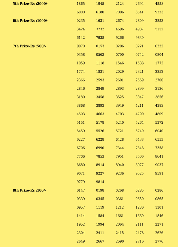 Win Win W708 Official Result Page 2