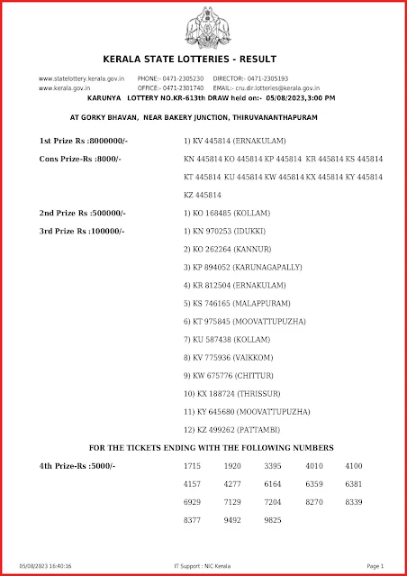 kr-613-live-karunya-lottery-result-today-kerala-lotteries-results-05-08-2023-keralalottery.info_page-0001