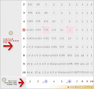 PR table